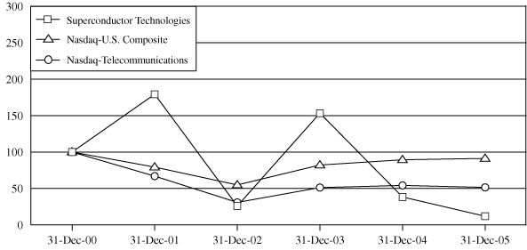 (GRAPH)